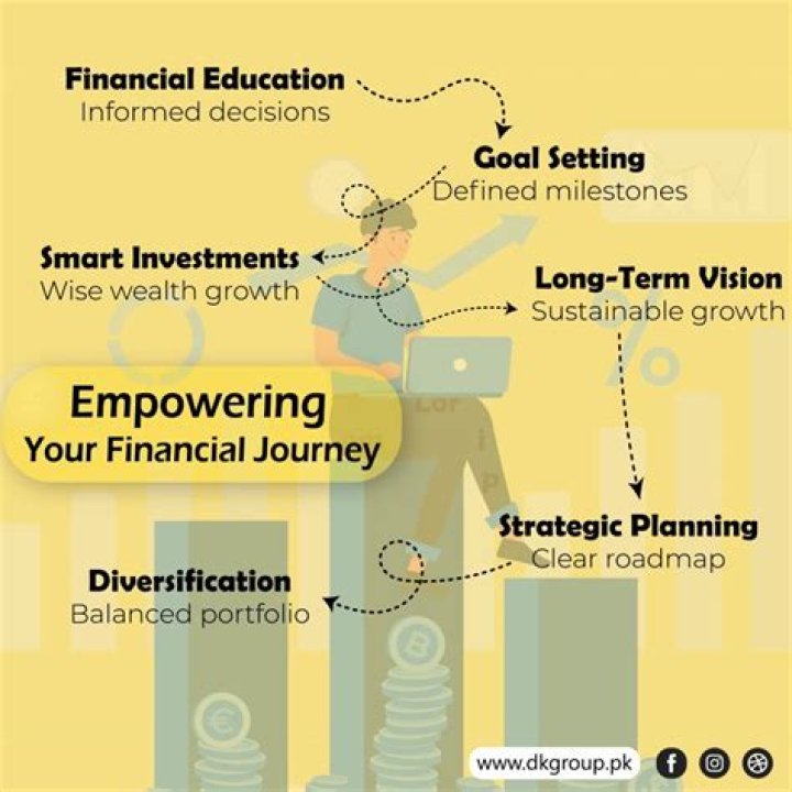 A Guide To His Financial Journey