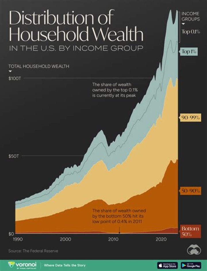 Unveiling The Wealth Of Tony Farmer: Insights And Discoveries